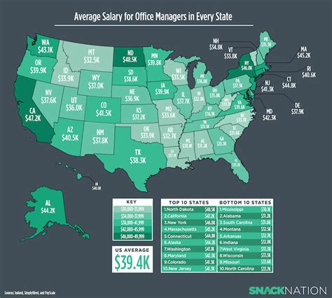 Average Store Manager salary in the UK